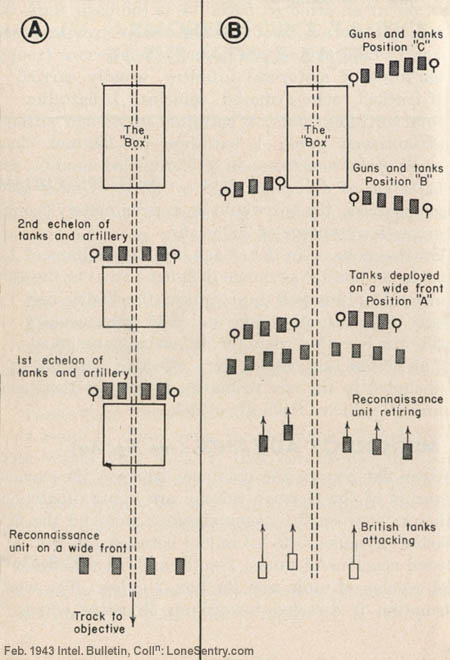 [Figure 1. - German Armored Force Tactics.]