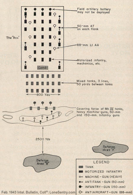[Figure 2. - German Armored Force Tactics (continued).]