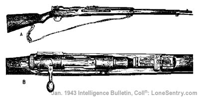 [Figure 4. Japanese Service Rifle.]