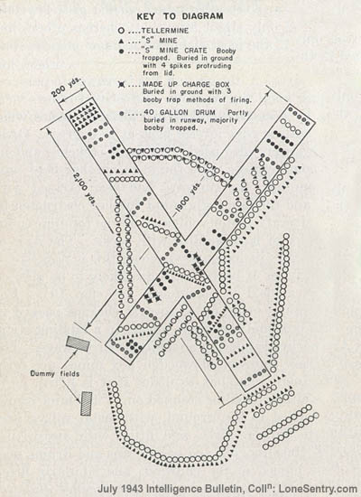 [Figure 1. Abandoned Axis Landing Field in Libya (showing positions and types of mines and booby traps).]