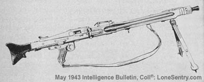 [Figure 2. German Machine Gun 42. (MG-42)]