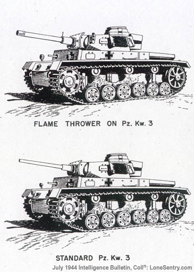 [Figure 3. -- Comparison of Flame-throwing Pz. Kw. 3 with Standard, Pz. Kw. 3.]