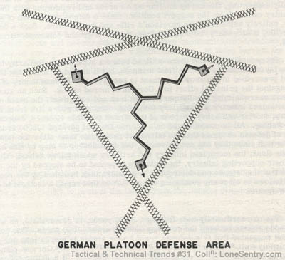 [German Platoon Defense Area, Tunisia, WWII]