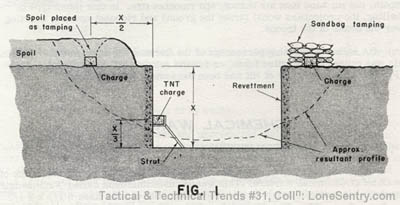 [Figure 1: British Demolition and Gapping of German Antitank Obstacles]