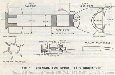 [Figure 7: Grenade for Spigot Type Discharger]