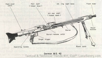[German MG 42, WWII Machine Gun]