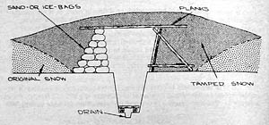 [German Winter Field Fortifications, Figure 2]