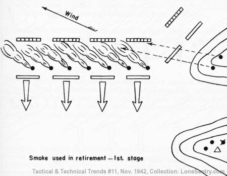 [Smoke Used in Retirement - 1st Stage]