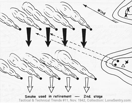[Smoke Used in Retirement - 2nd Stage]