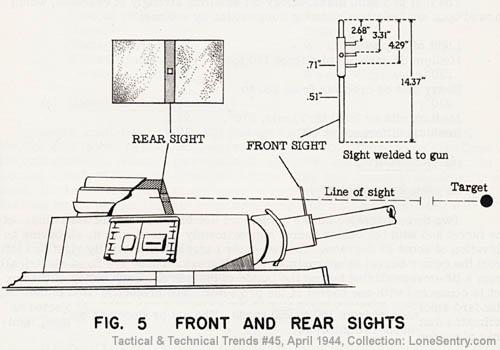 [Figure 5: Front and Rear Sights]
