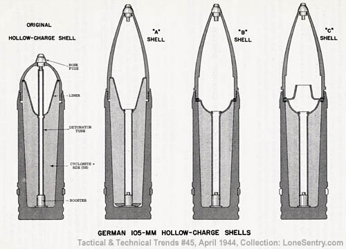 [German 105-mm Hollow-Charge Shells]