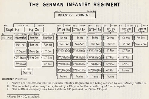 [German Infantry Regiment]