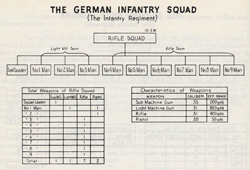 [German Infantry Rifle Squad]