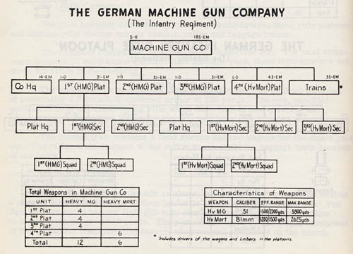 [German Machine Gun Company]