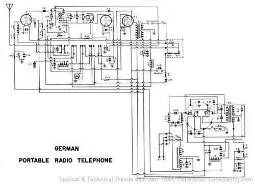 [German Portable Radio Telephone]