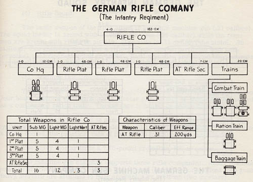 [German Rifle Company]