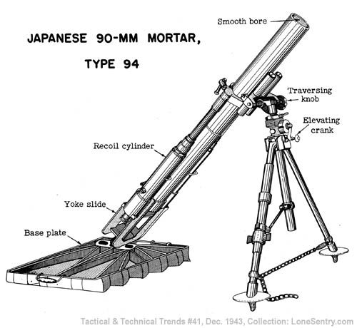 [Japanese 90-mm Mortar, Type 94]