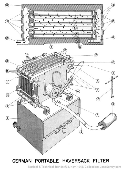 [WWII German Portable Haversack Water Filter (Tornisterfiltergerät)]