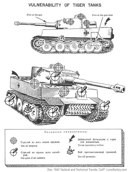 [German Tiger Panzer VI: Vulnerability of German Tiger Tank]