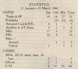 [Figure 2: Statistics]