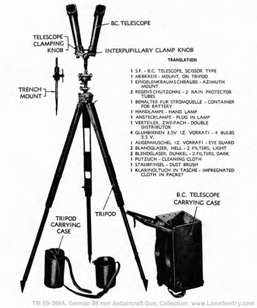 [Figure 114. Battery Commander's Telescope with Cases]
