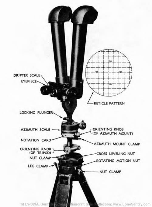 [Figure 115. Battery Commander's Telescope -- Close-up]