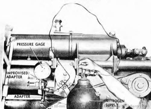 [Figure 61. Charging Rammer Cylinder with Nitrogen]