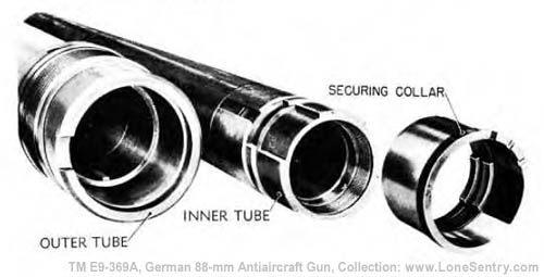[Figure 7. Method of Securing Inner and Outer Tubes]