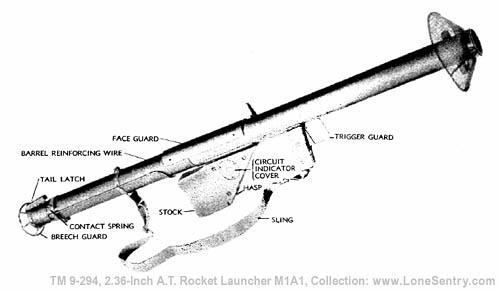 [Figure 2 -- 2.36-Inch AT Rocket Launcher M1A1 -- Right Side View]