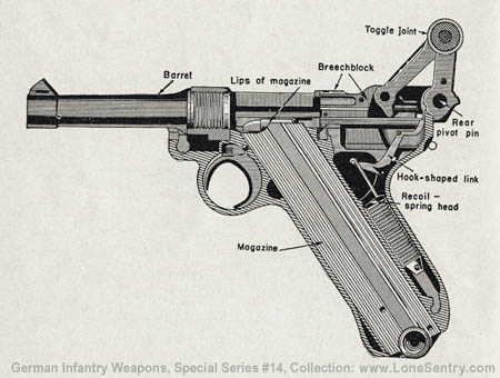 [Figure 3. Cross section of Luger pistol, showing action of toggle joint.]