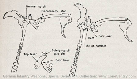 [Figure 7. Diagrammatic sketch showing trigger action of Walther pistol.]