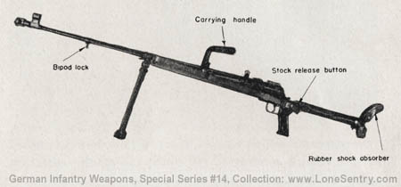 [Figure 21. Pz.B. 39 (antitank rifle).]