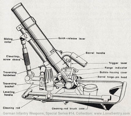 [Figure 52. Left side of 5-cm mortar.]