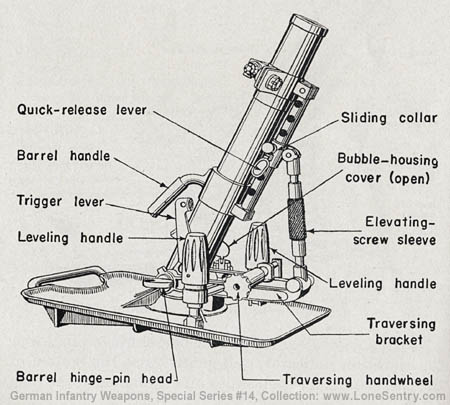 [Figure 53. Right side of 5-cm mortar.]