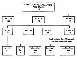 [Figure 60. Antiaircraft artillery battalion.]