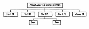 [Figure 63. Independent antitank company.]