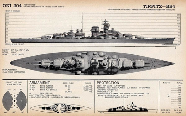 Tirpitz: WW2 German Battleship